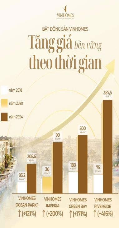 BĐS Hàng Hiệu